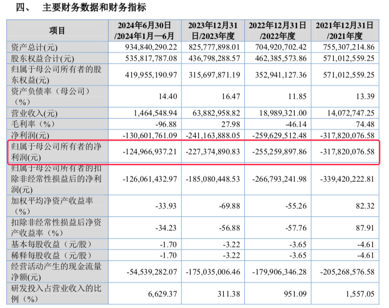 創(chuàng)新藥企天廣實沖刺北交所IPO 核心藥物獲“突破性治療”認(rèn)定彰顯研發(fā)實力